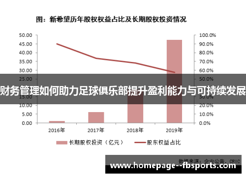财务管理如何助力足球俱乐部提升盈利能力与可持续发展