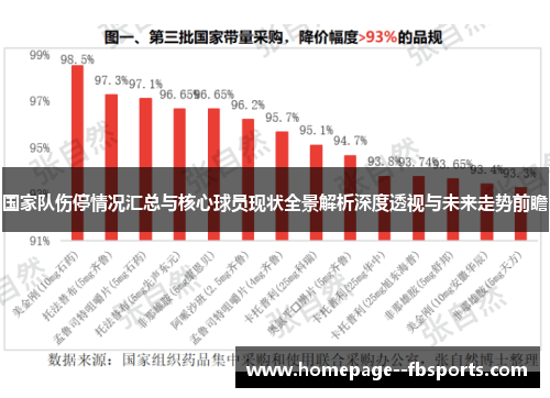 国家队伤停情况汇总与核心球员现状全景解析深度透视与未来走势前瞻