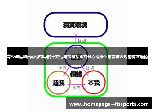 青少年运动员心理辅导的重要性与策略探索提升心理素质与竞技表现的有效途径