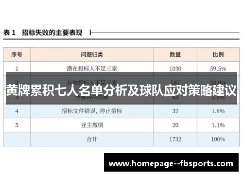 黄牌累积七人名单分析及球队应对策略建议