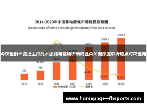 今夜世俱杯赛场主帅战术思路与临场决策成胜负关键深度解析焦点对决走向